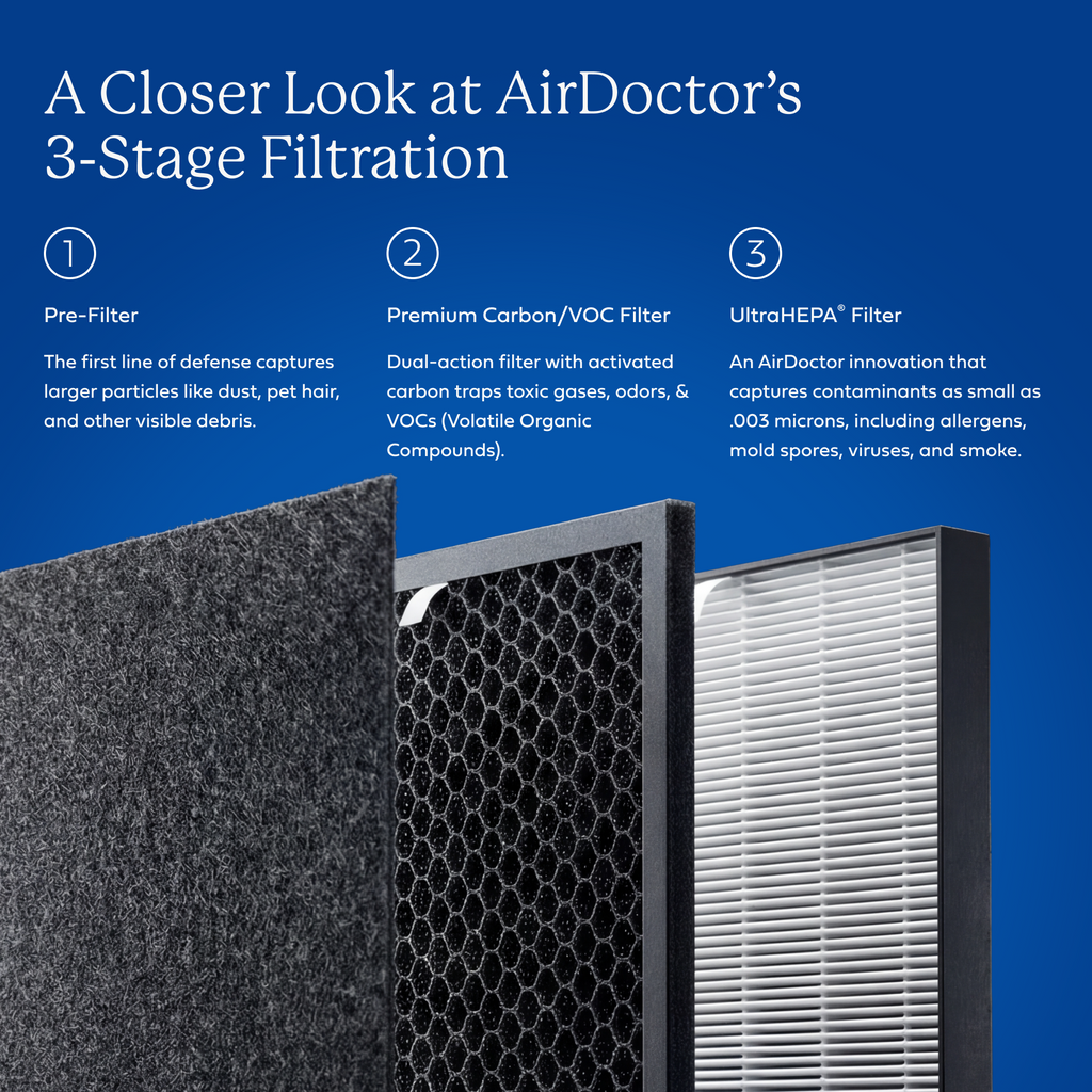 AirDoctor 3500